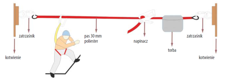 ZESTAW LINIA ŻYCIA AK3000.png