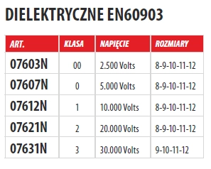 RĘKAWICE DIELEKTRYCZNE_2.png